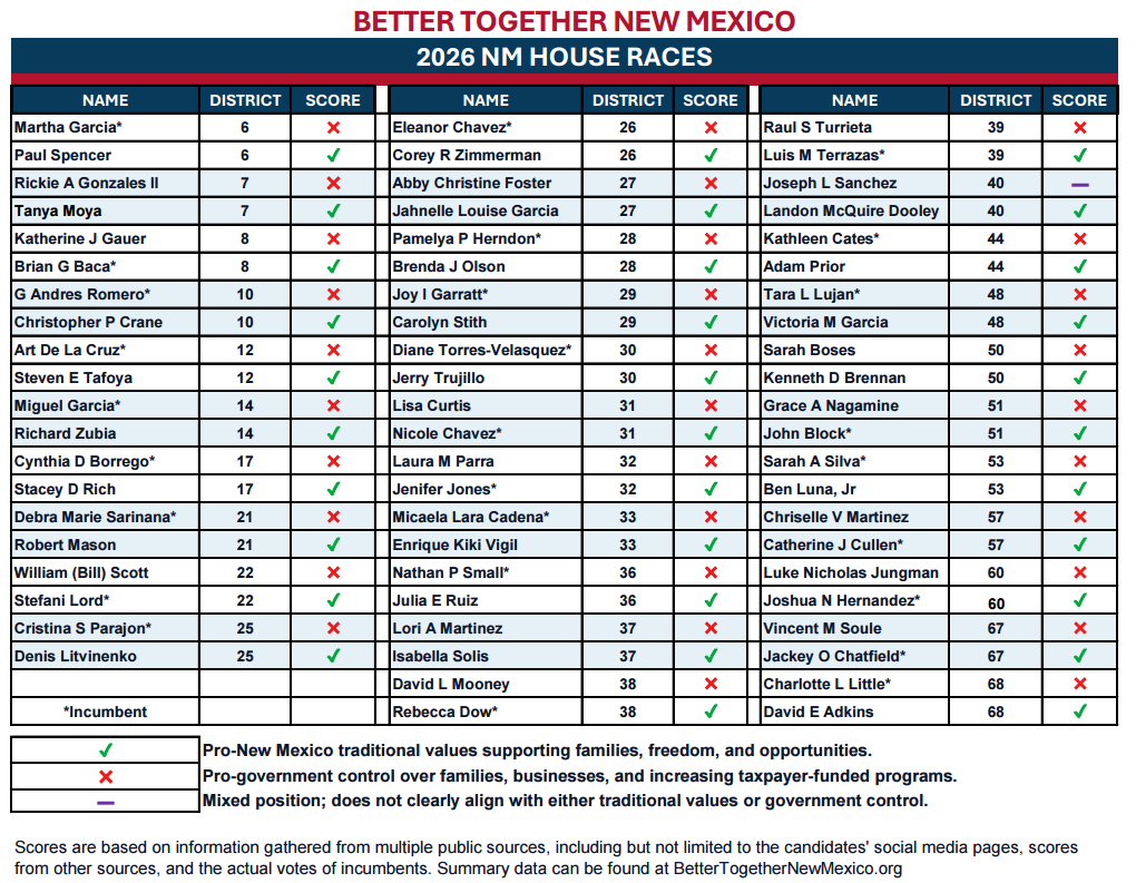 2026 BTNM Legislative Scorecard